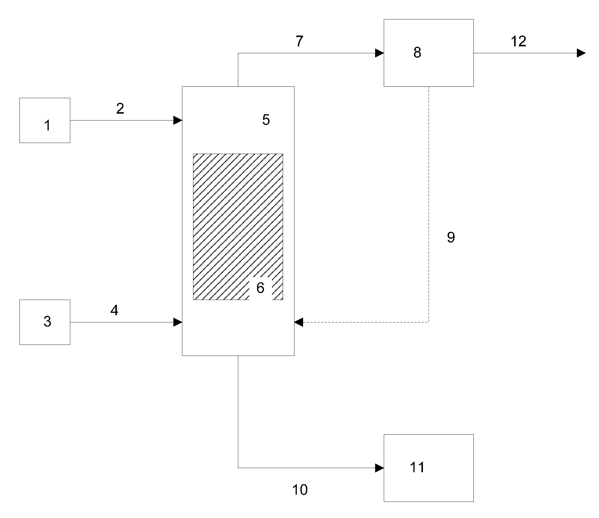 Method for Obtaining Biodiesel, Alternative Fuels and Renewable Fuels Tax Credits and Treatment