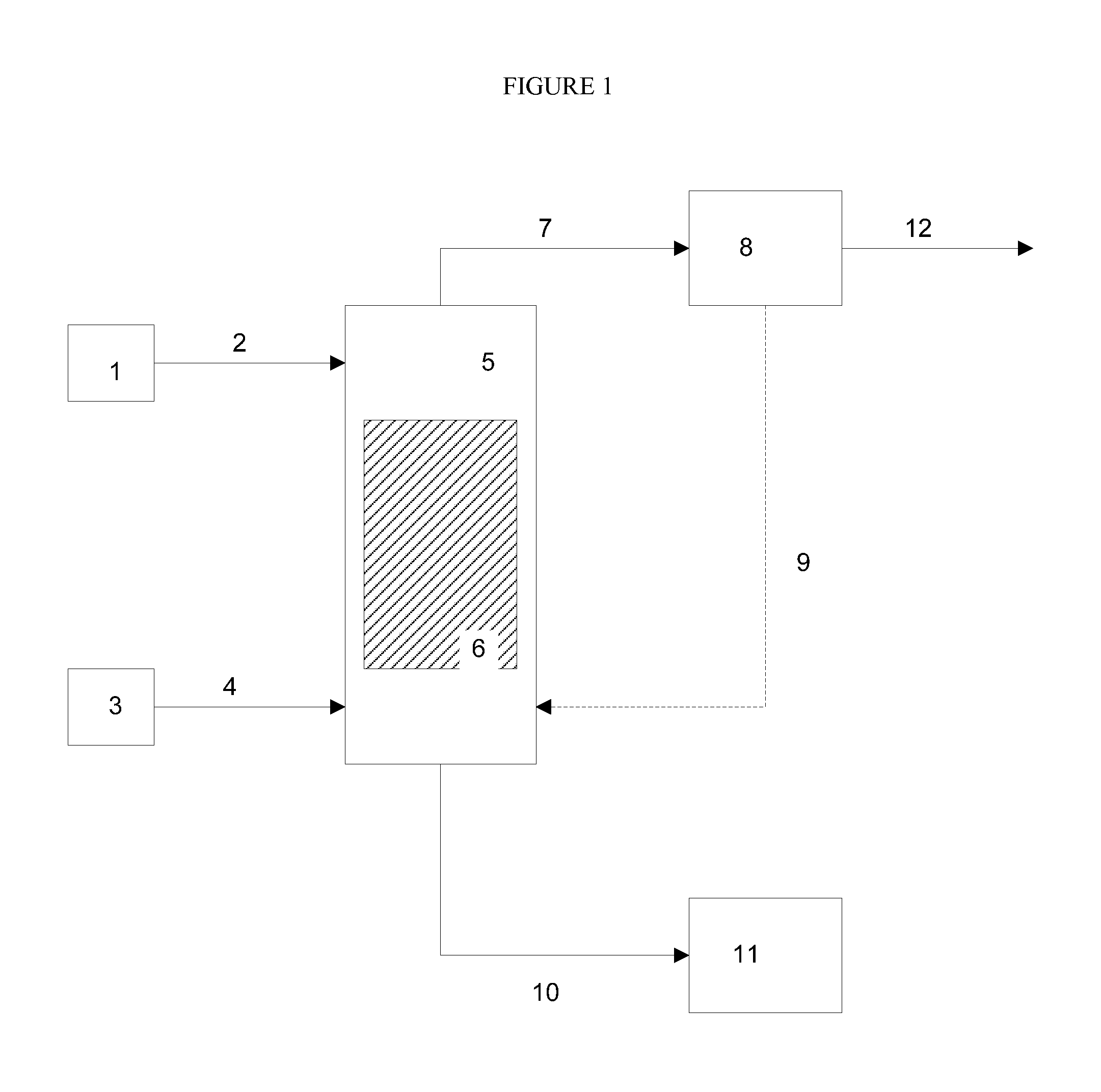 Method for Obtaining Biodiesel, Alternative Fuels and Renewable Fuels Tax Credits and Treatment