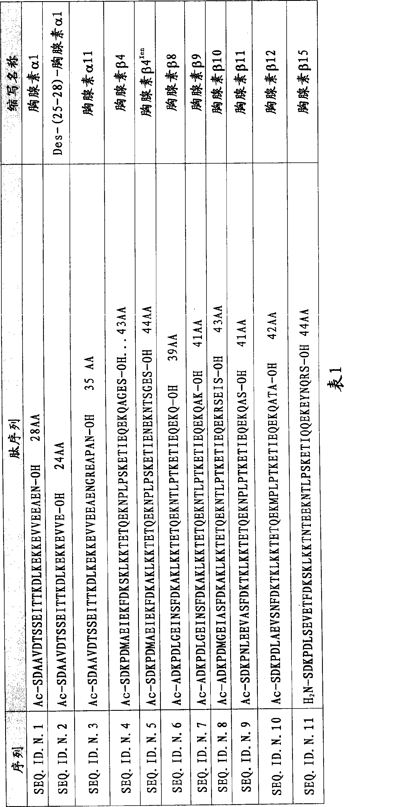 Method for synthesizing thymosins