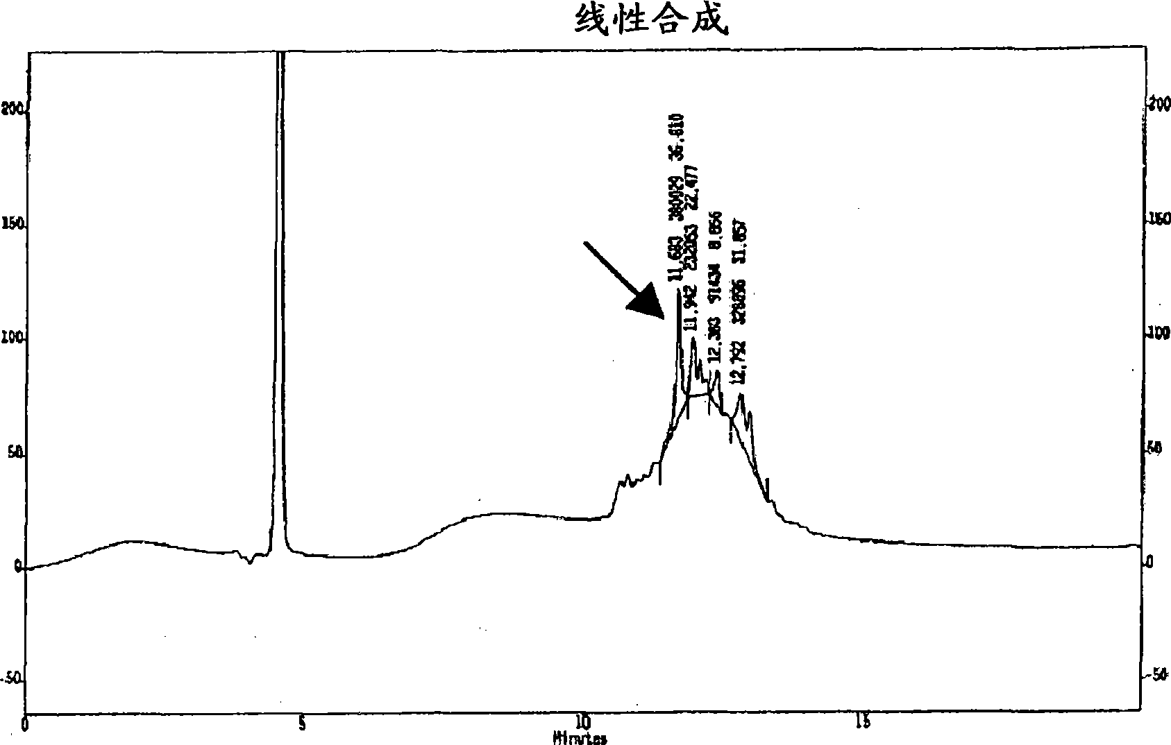 Method for synthesizing thymosins