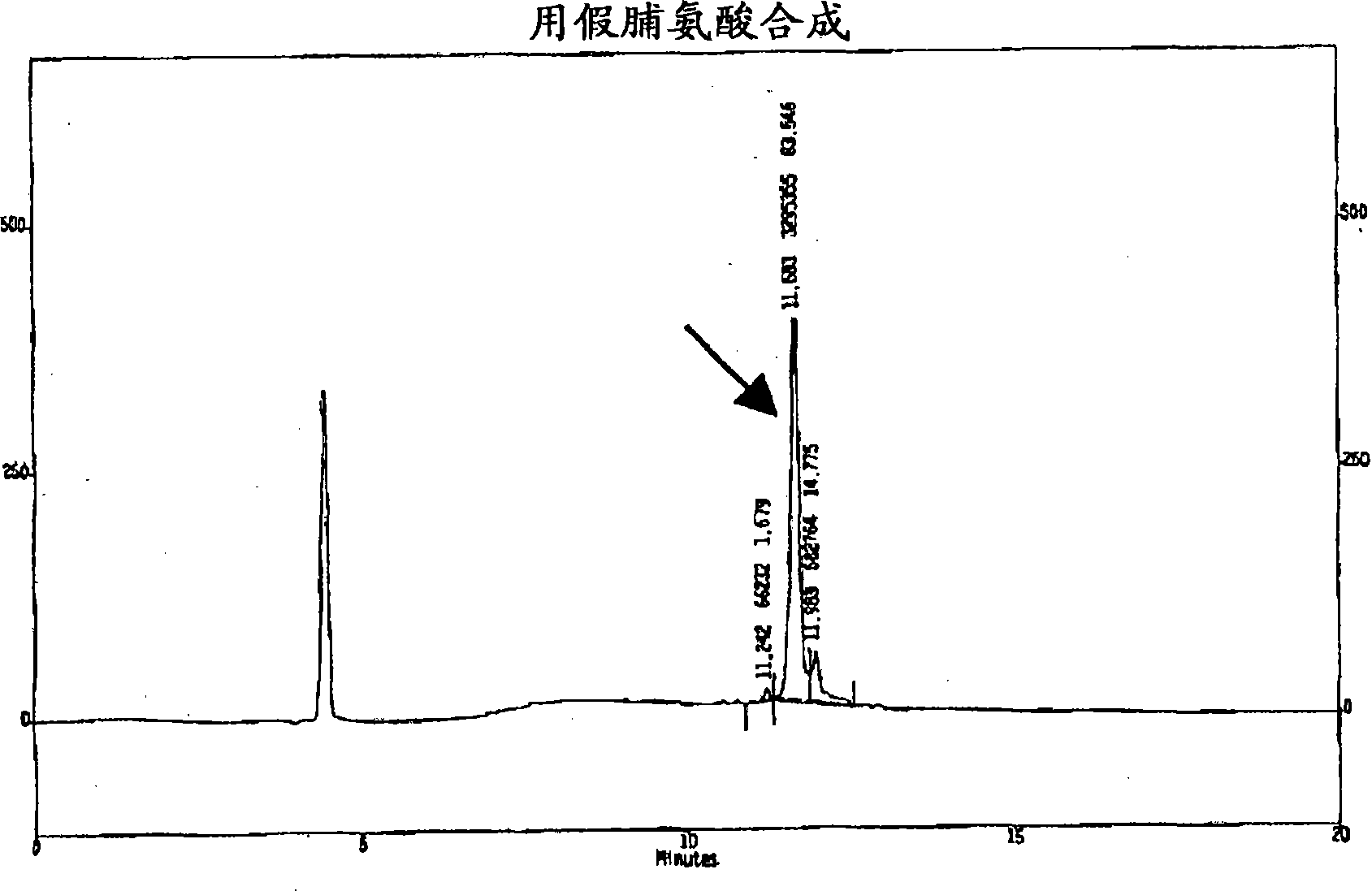 Method for synthesizing thymosins