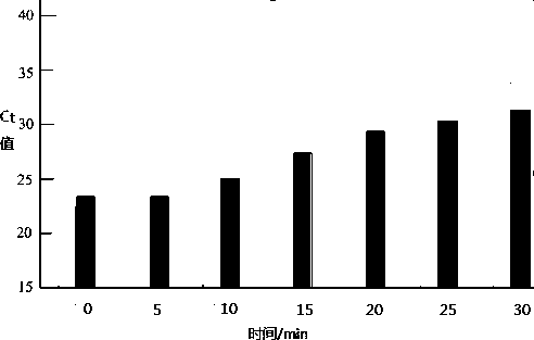 A method for rapidly determining the survival status of Mycobacterium paratuberculosis in milk and milk products by using blu-v PMA technology