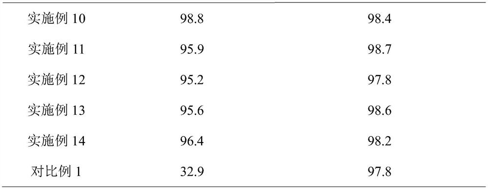 Method for extracting vanadium from vanadium-containing ores