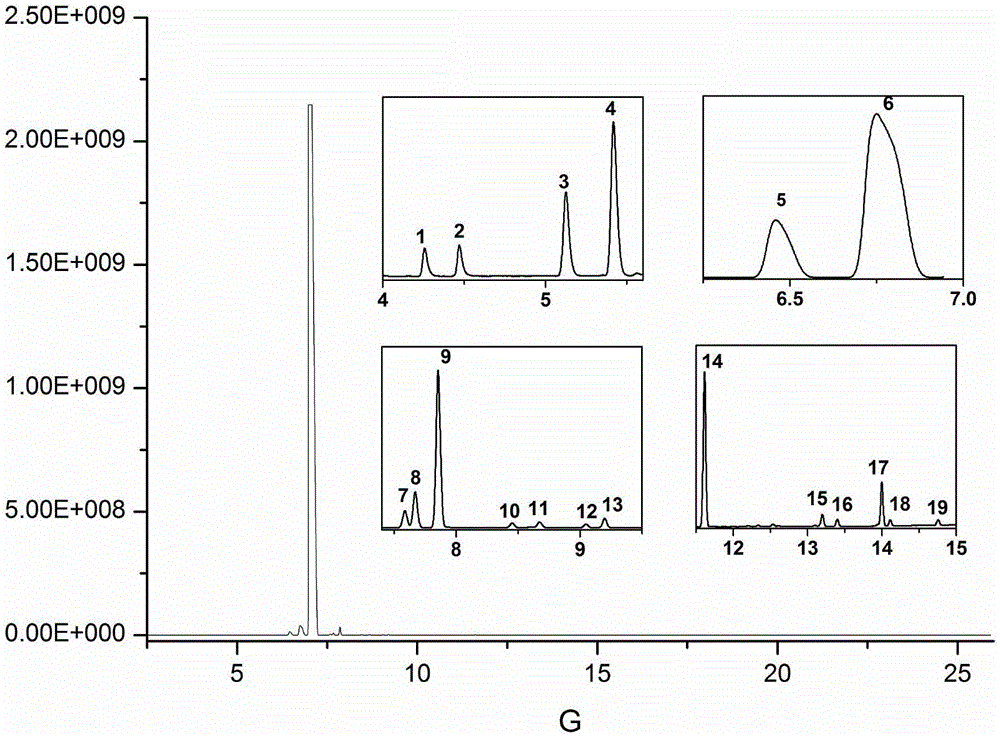 Separation detection method of phenol compounds in textiles