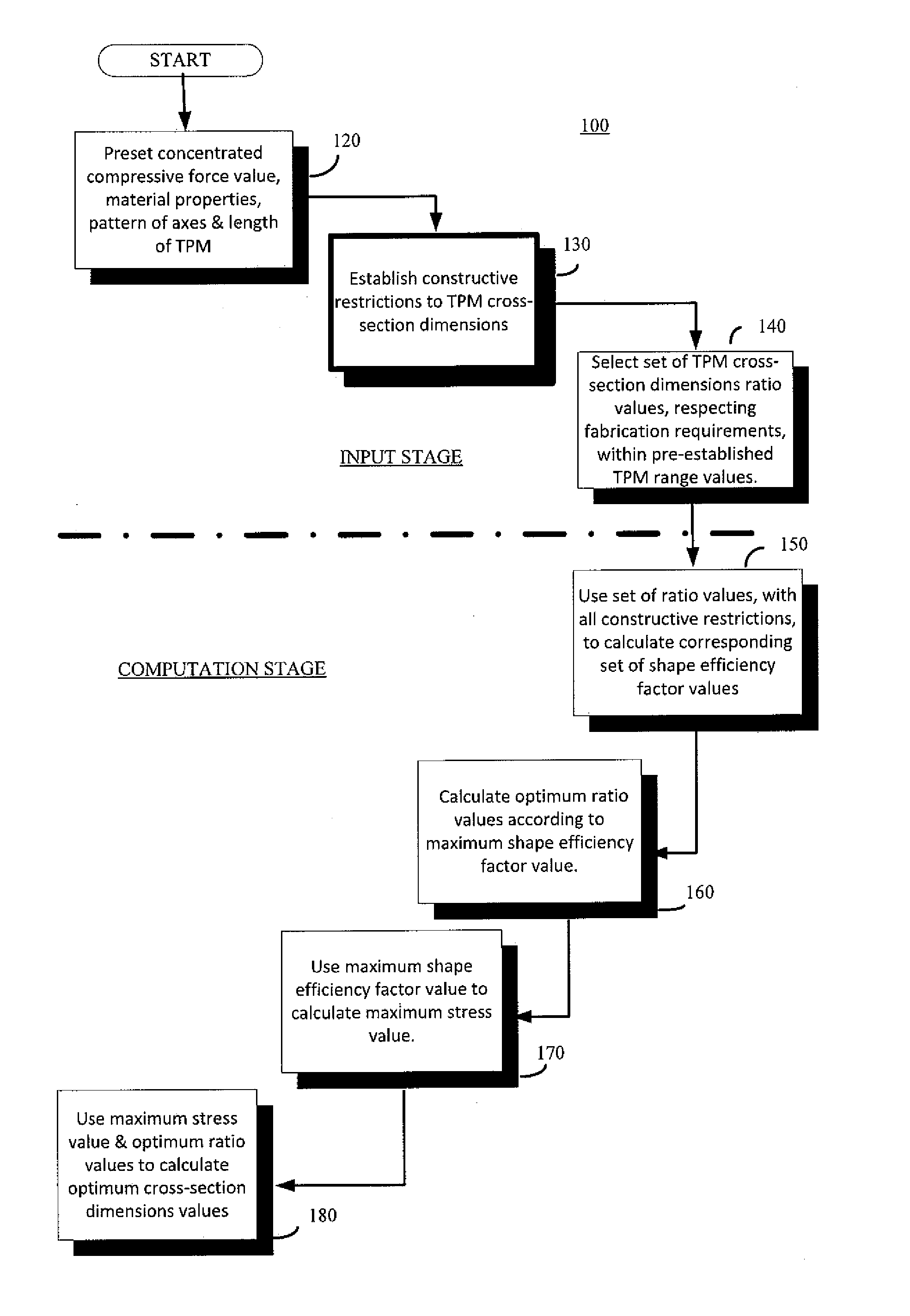 Tool for optimized thin wall profile member (TPM) and tpm-panel design and selection