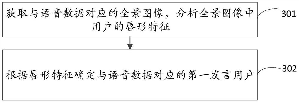 Video stream generation method and device, equipment and storage medium