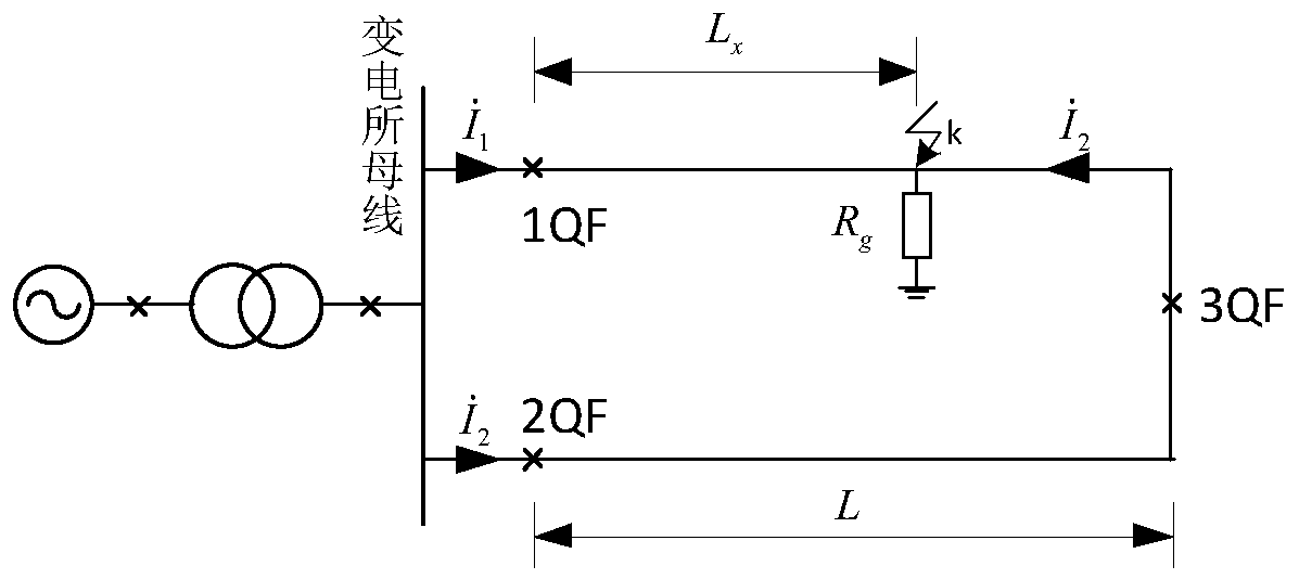 A fault location method for double-line direct supply traction network