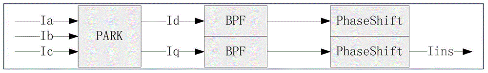 A method based on svg to suppress subsynchronous oscillation caused by wind turbine grid connection