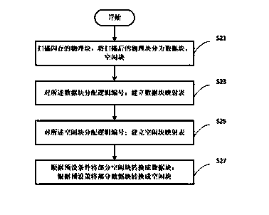 Management method and management system for flash memory