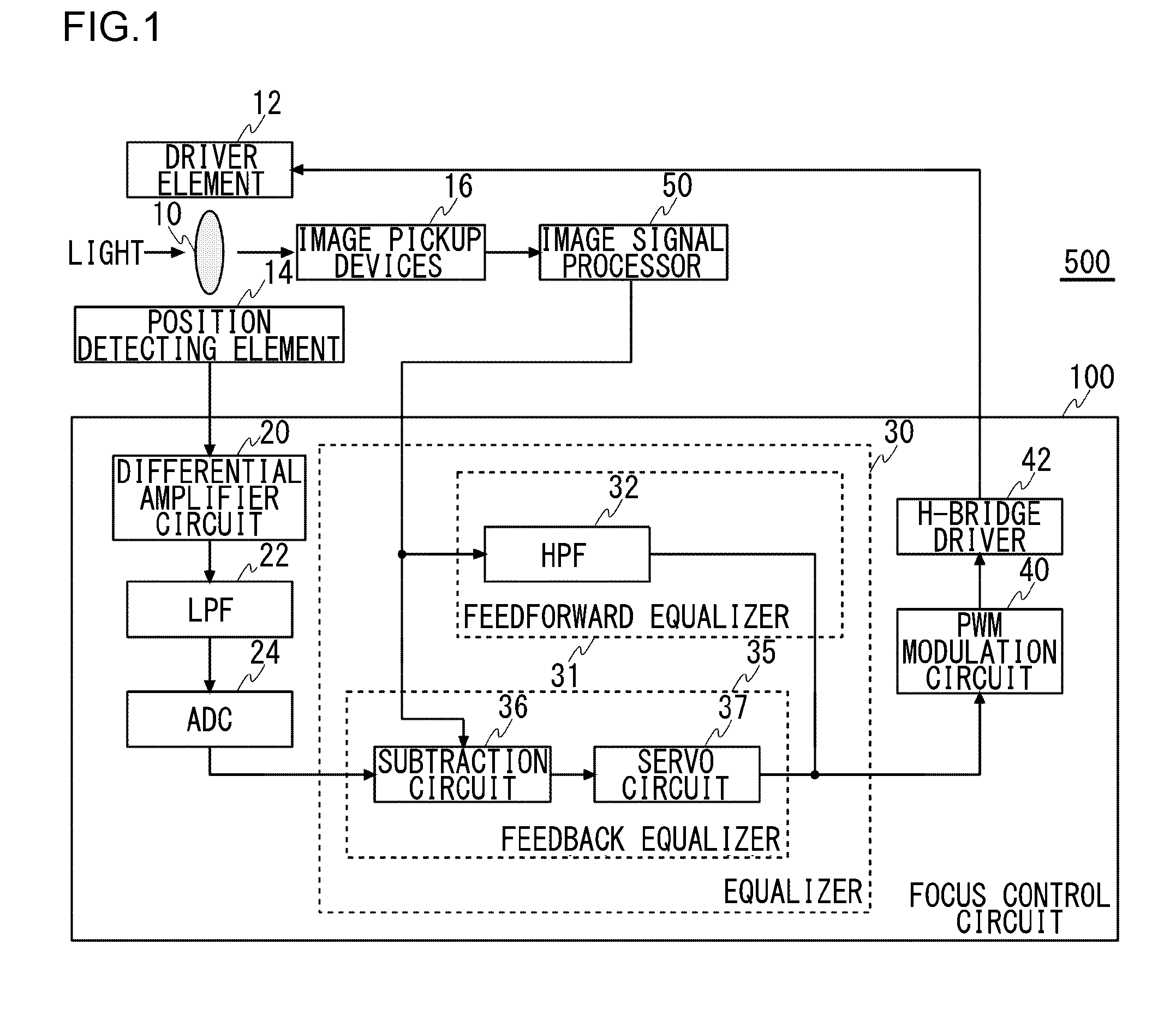 Focus control circuit for adjusting the focus by moving a lens
