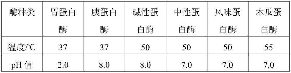 A kind of jellyfish hypolipidemic peptide and preparation method thereof