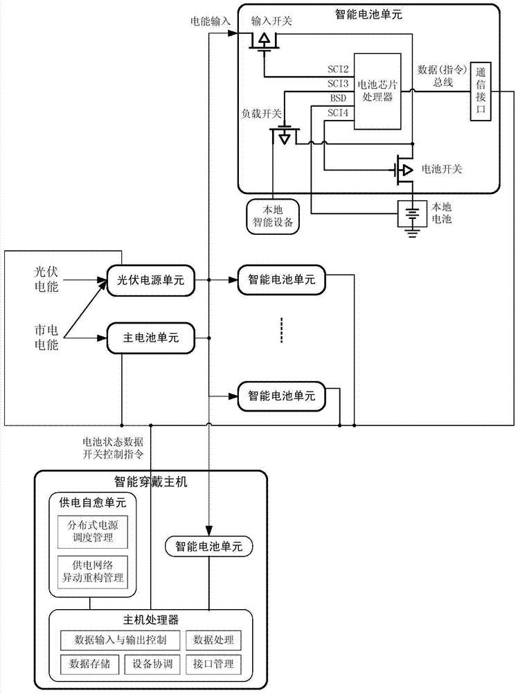 Intelligent power supply system and its control method in electric wearable smart equipment