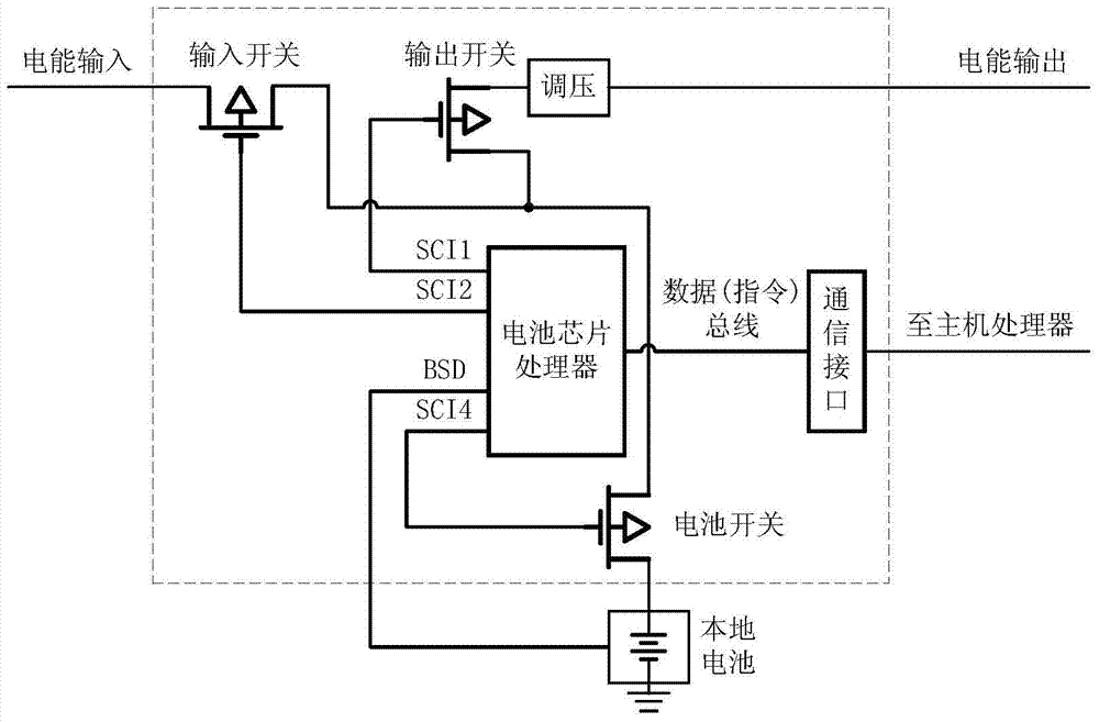 Intelligent power supply system and its control method in electric wearable smart equipment