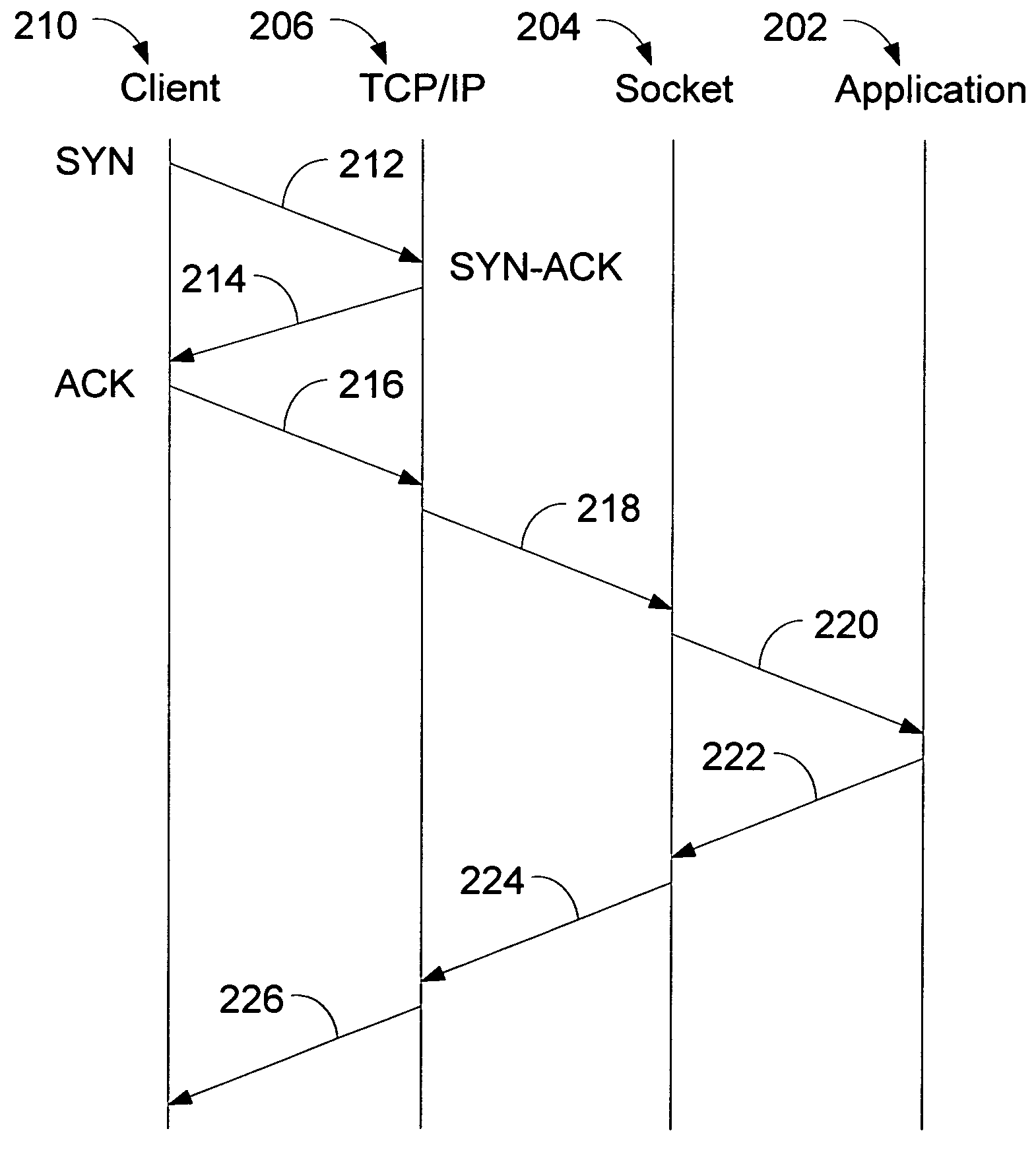 System and method for enhancing a server's ability to withstand a "SYN flood" denial of service attack