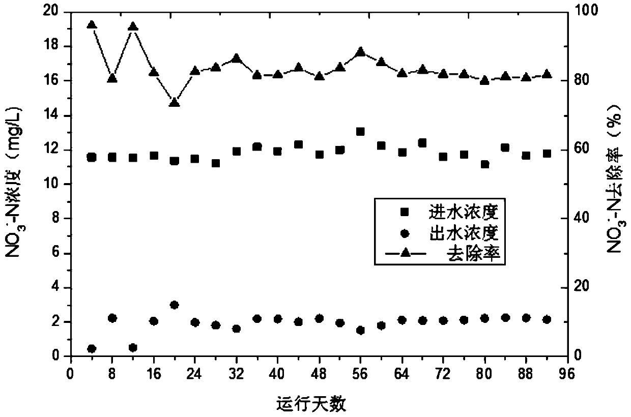 A new composite matrix of vertical flow constructed wetland