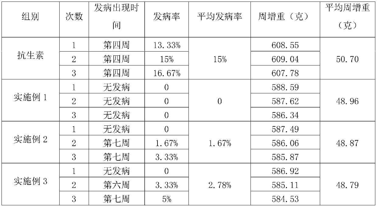 Baeckea frutescens residue biological feed additive and preparation method thereof