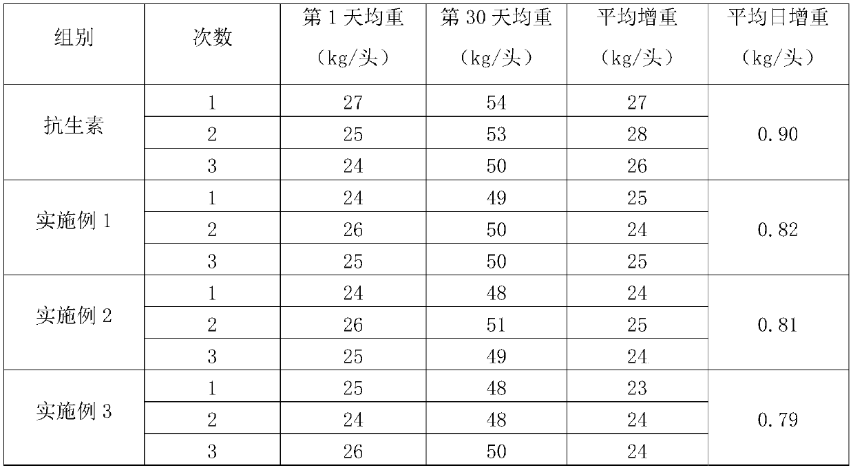 Baeckea frutescens residue biological feed additive and preparation method thereof