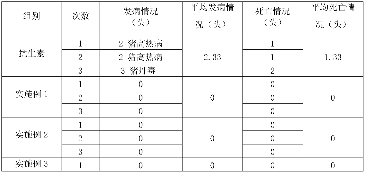 Baeckea frutescens residue biological feed additive and preparation method thereof