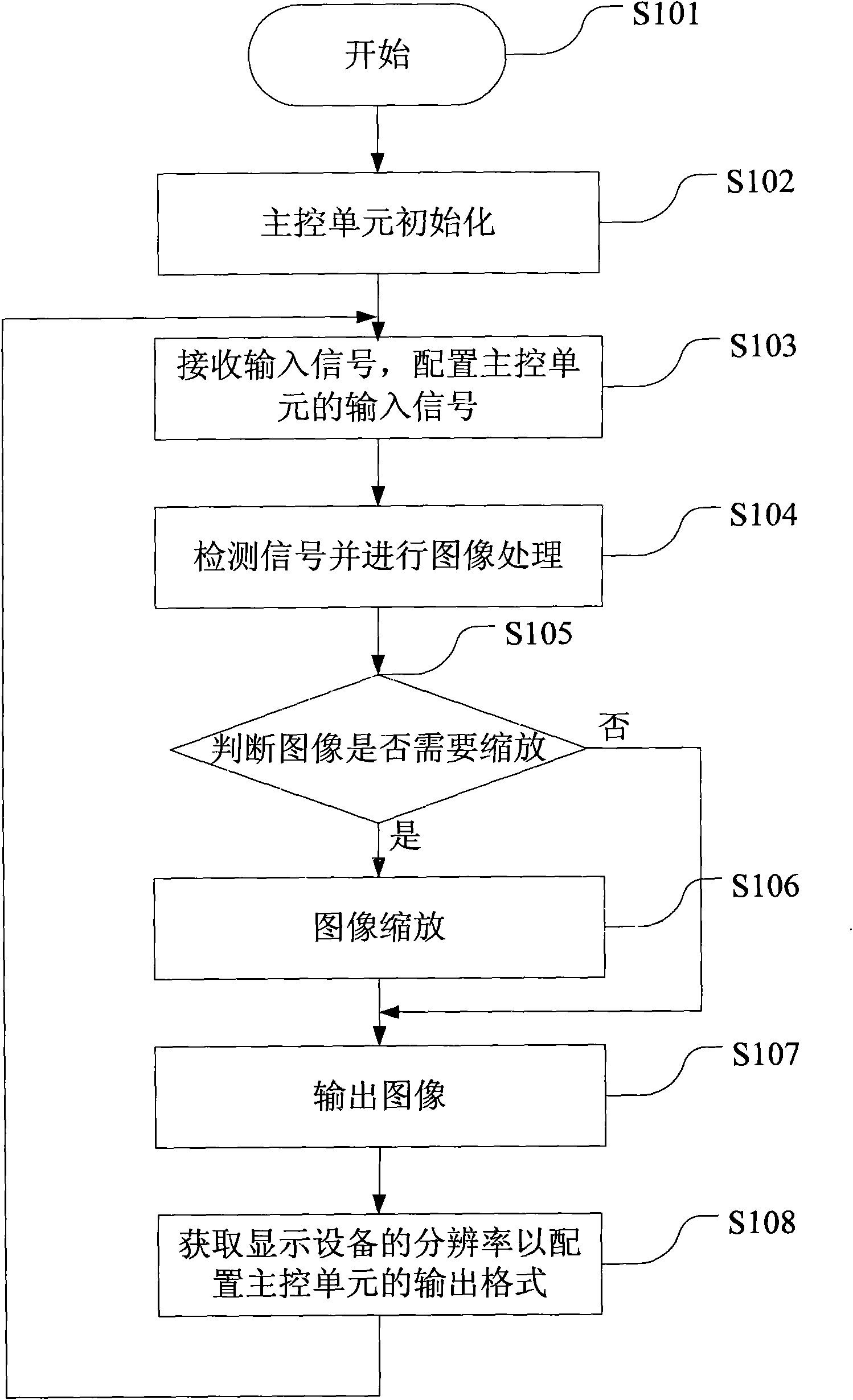 Video signal processing device and method thereof