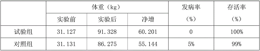 Pig feed additive and preparing method and application thereof
