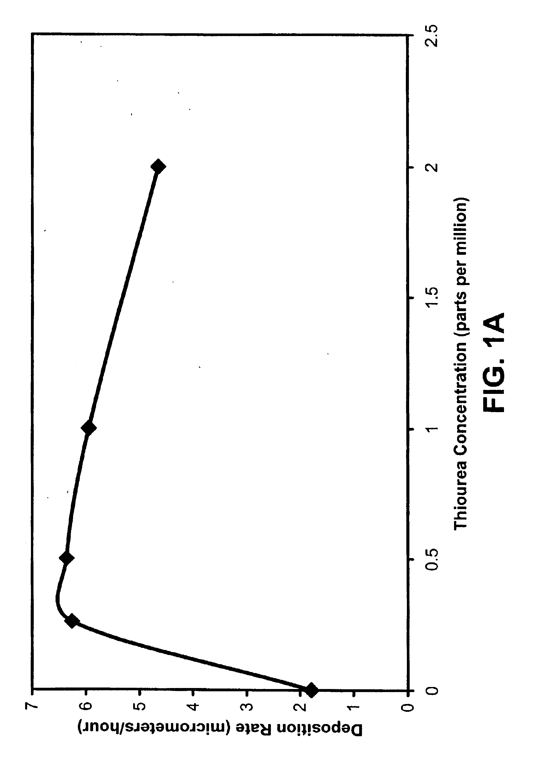 Electroless copper plating solutions and methods of use thereof