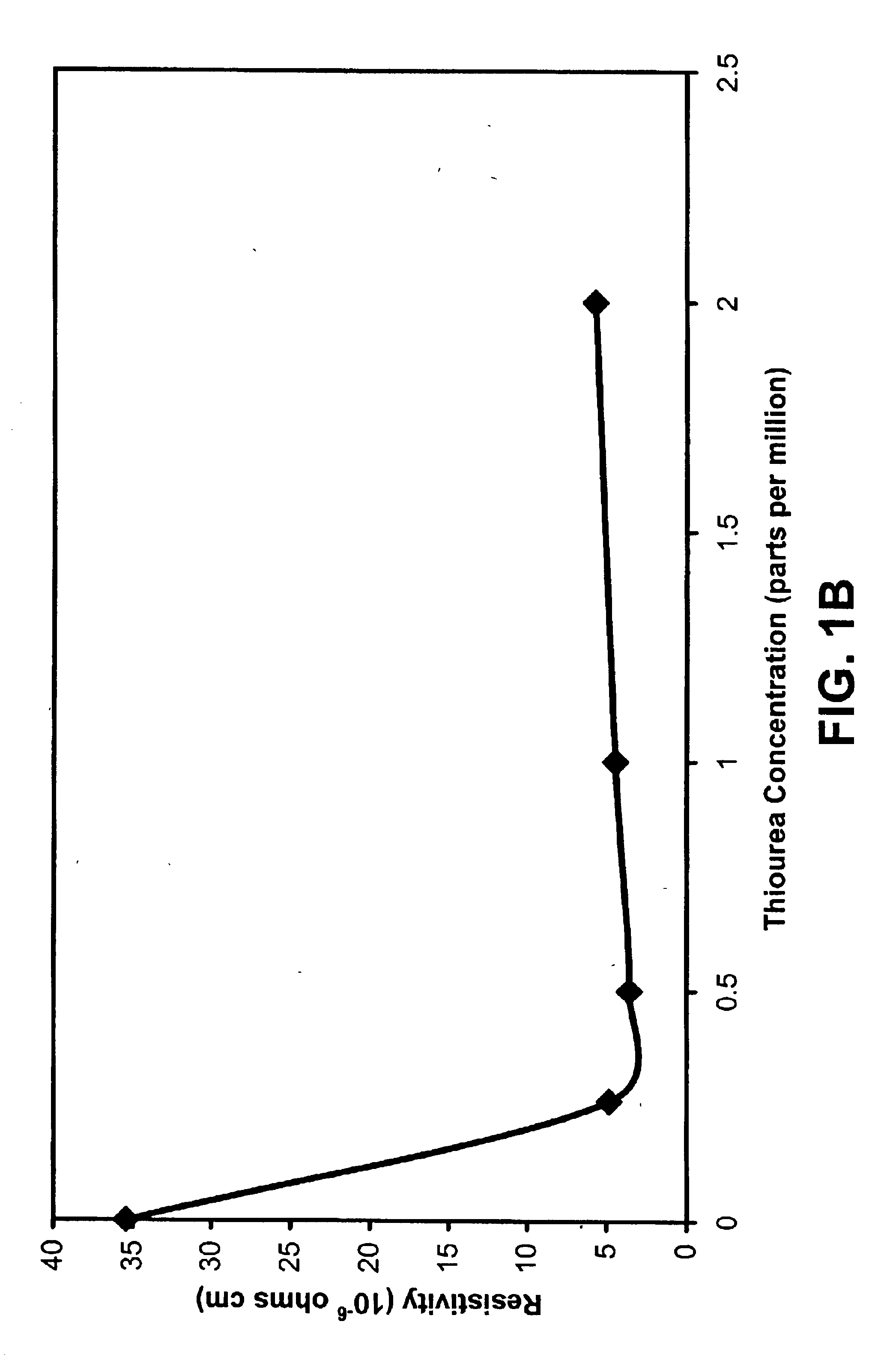 Electroless copper plating solutions and methods of use thereof