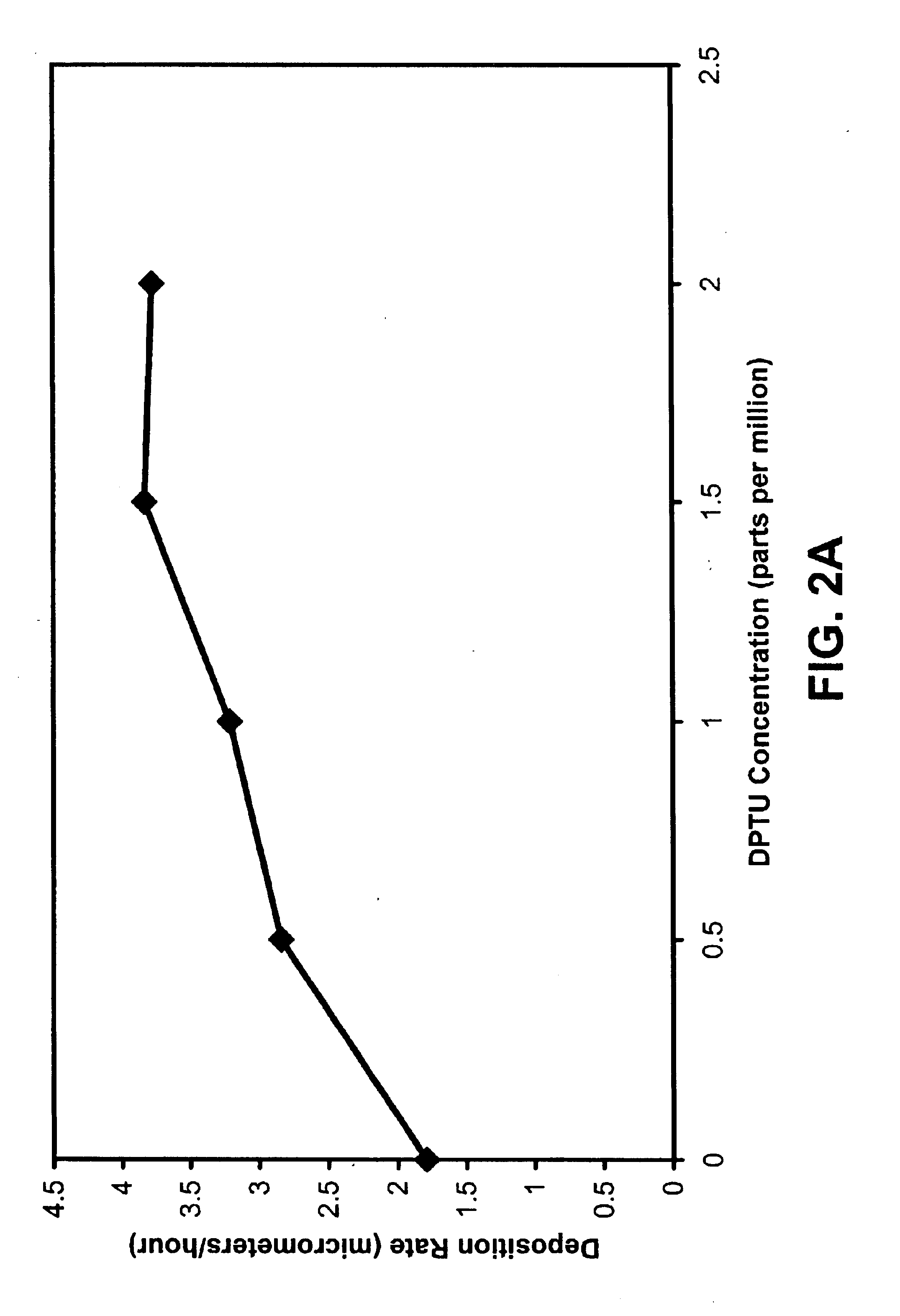 Electroless copper plating solutions and methods of use thereof