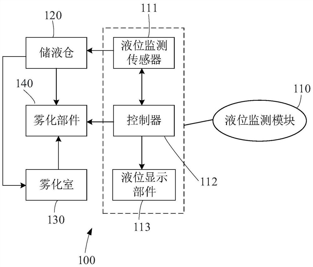 Atomizing device, aerosol generating device and method for displaying liquid level