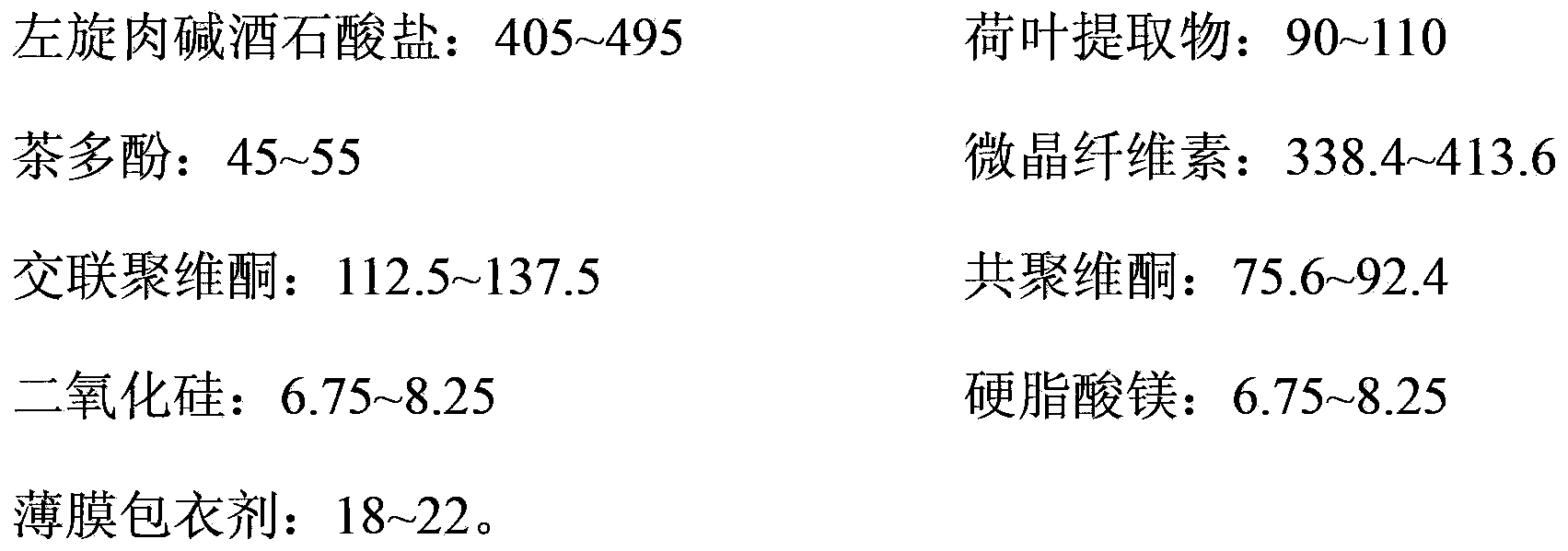 L-carnitine tea polyphenol tablet and preparation method thereof