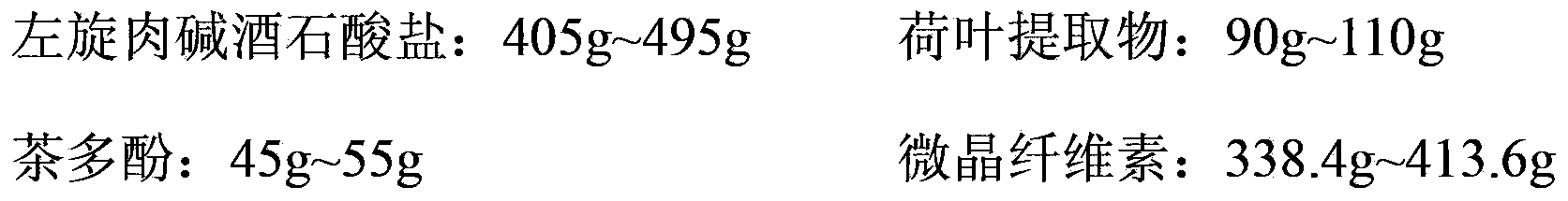 L-carnitine tea polyphenol tablet and preparation method thereof