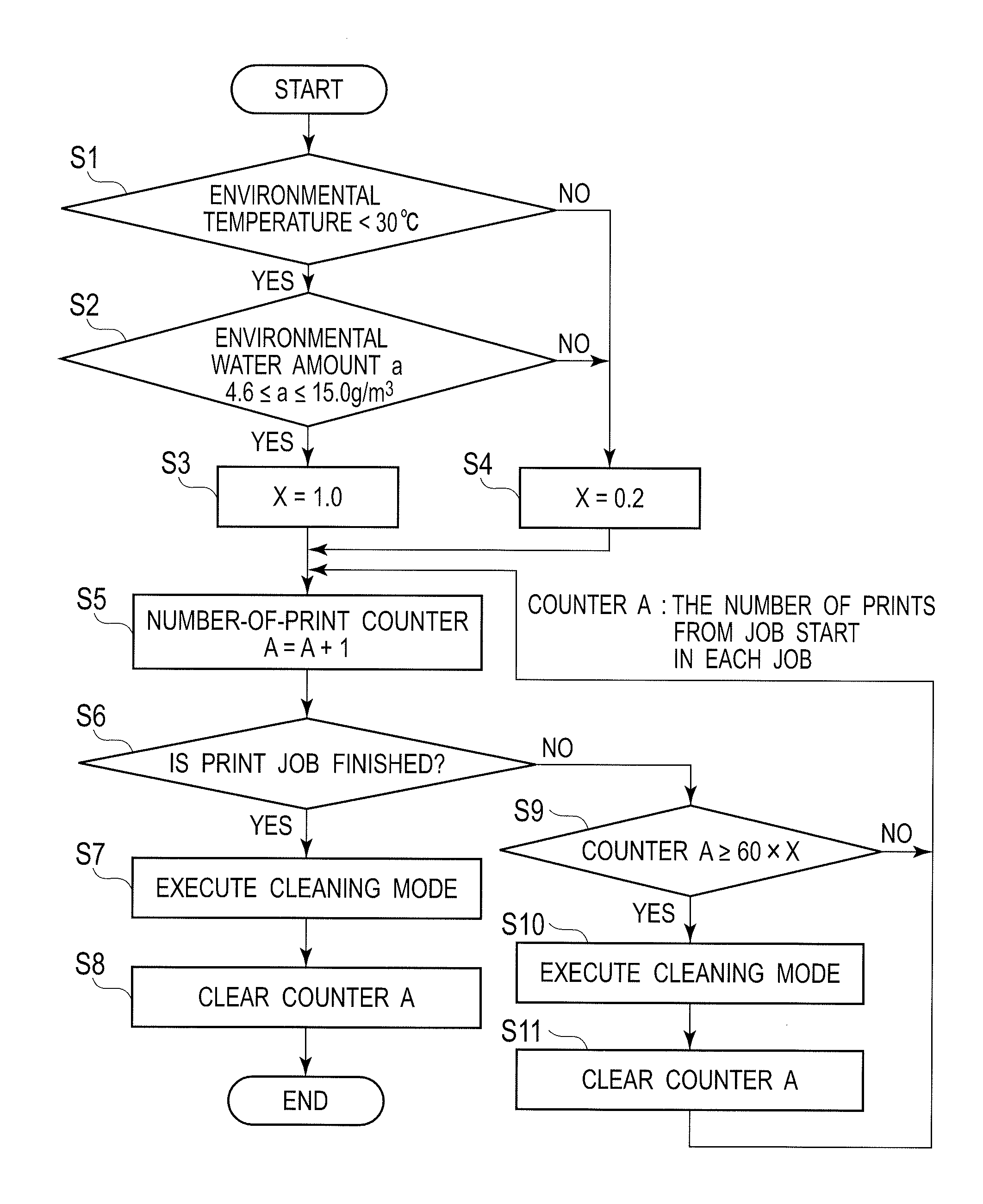 Image formation apparatus having cleaning mode to clean charging device configured to charge image carrier