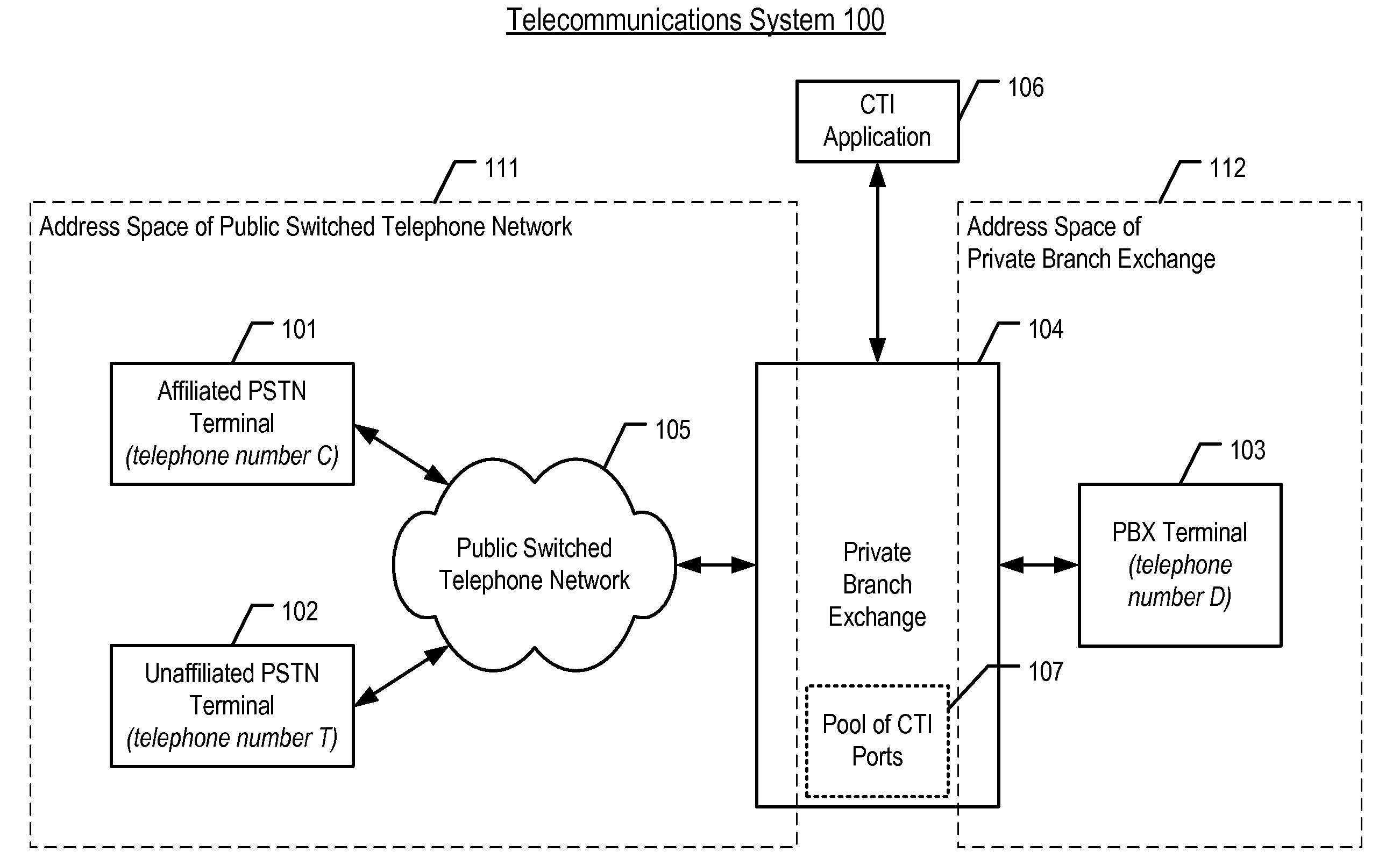 Private-Branch Exchange that Provides Call Bridging to an Off-Premises Terminal in the Presence of a Third-Party Application