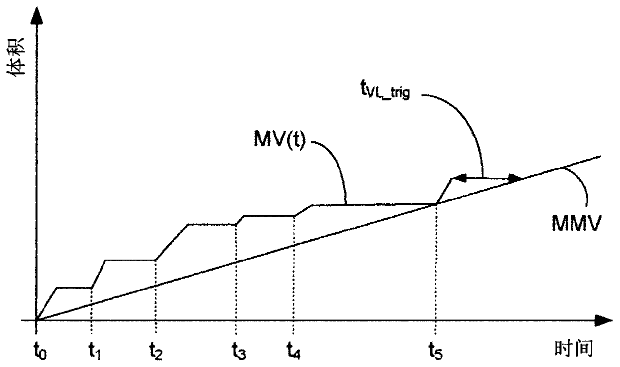 Bioelectrically controlled ventilation mode