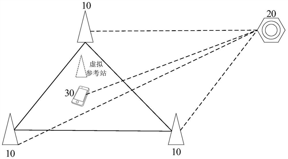 Global navigation positioning system information processing method, device, central station and system