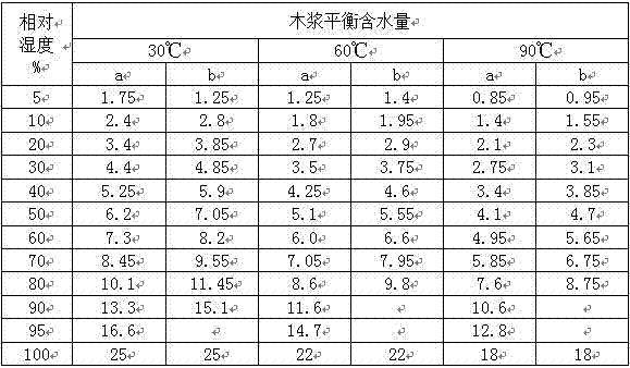 Vacuum glue-impregnated fiber explosion-proof oil-paper capacitive bushing