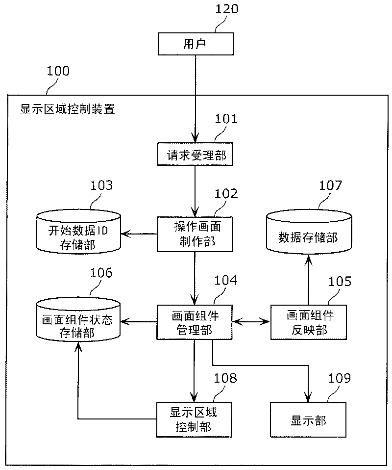 Display area control apparatus, display area control method, and integrated circuit