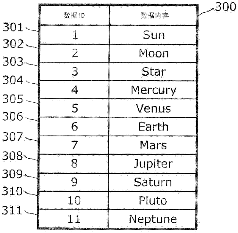 Display area control apparatus, display area control method, and integrated circuit