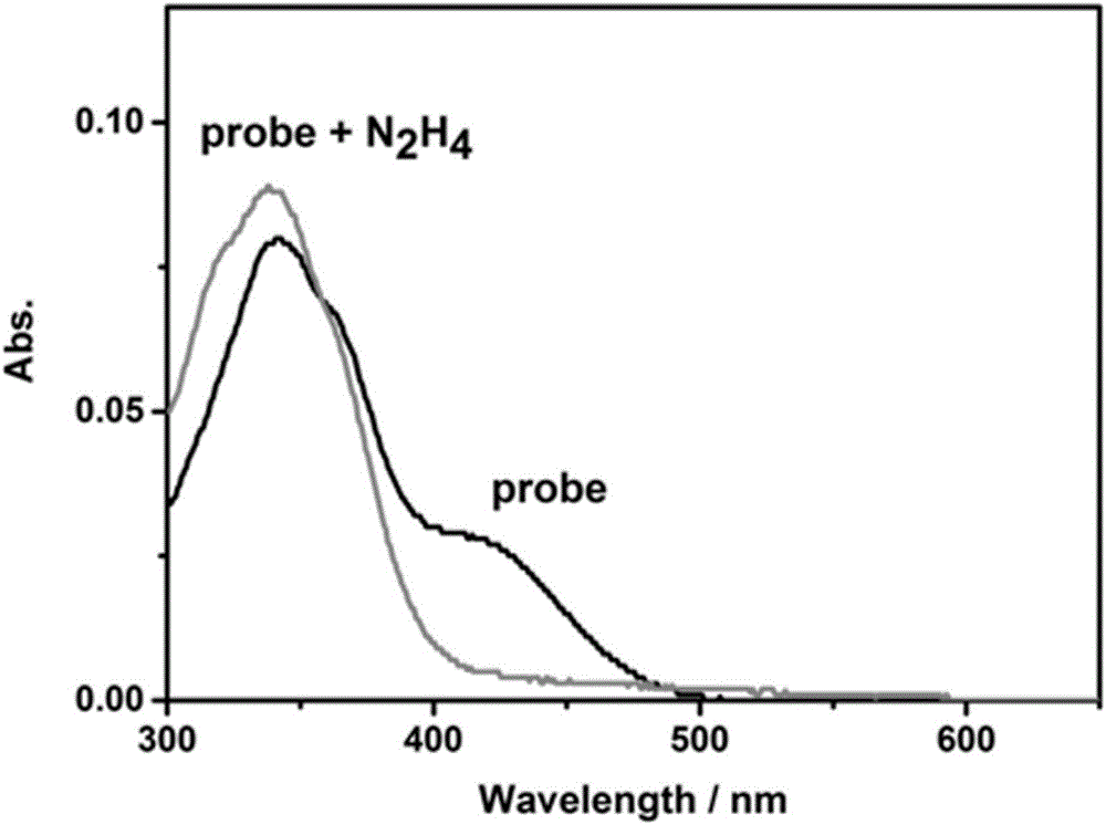 Fluorescent probe for detecting hydrazine and application thereof