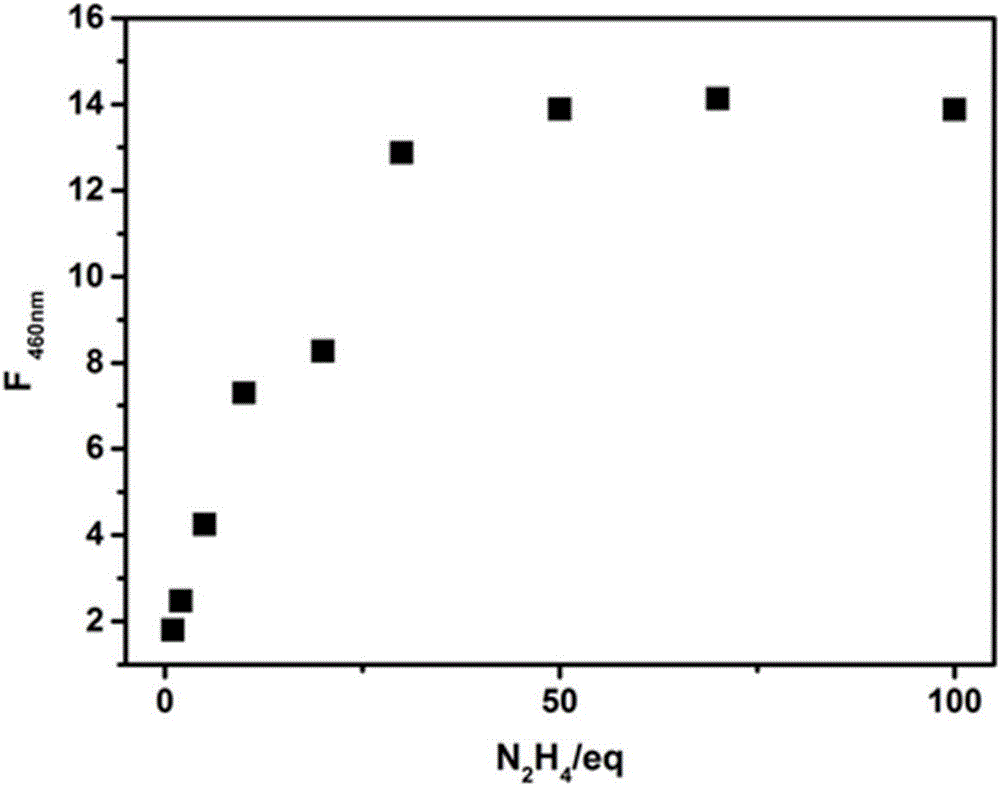 Fluorescent probe for detecting hydrazine and application thereof