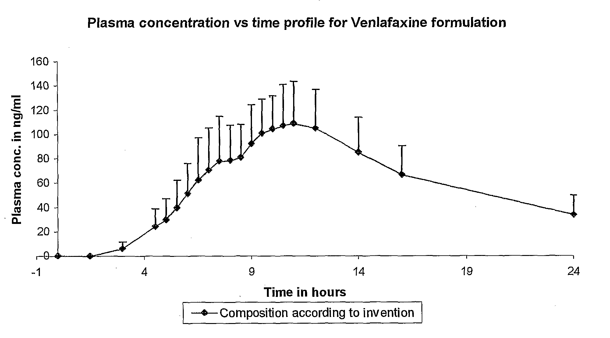 Novel Extended Release Composition of Venlafaxine Hydrochloride Containing Polyvinyl Acetate