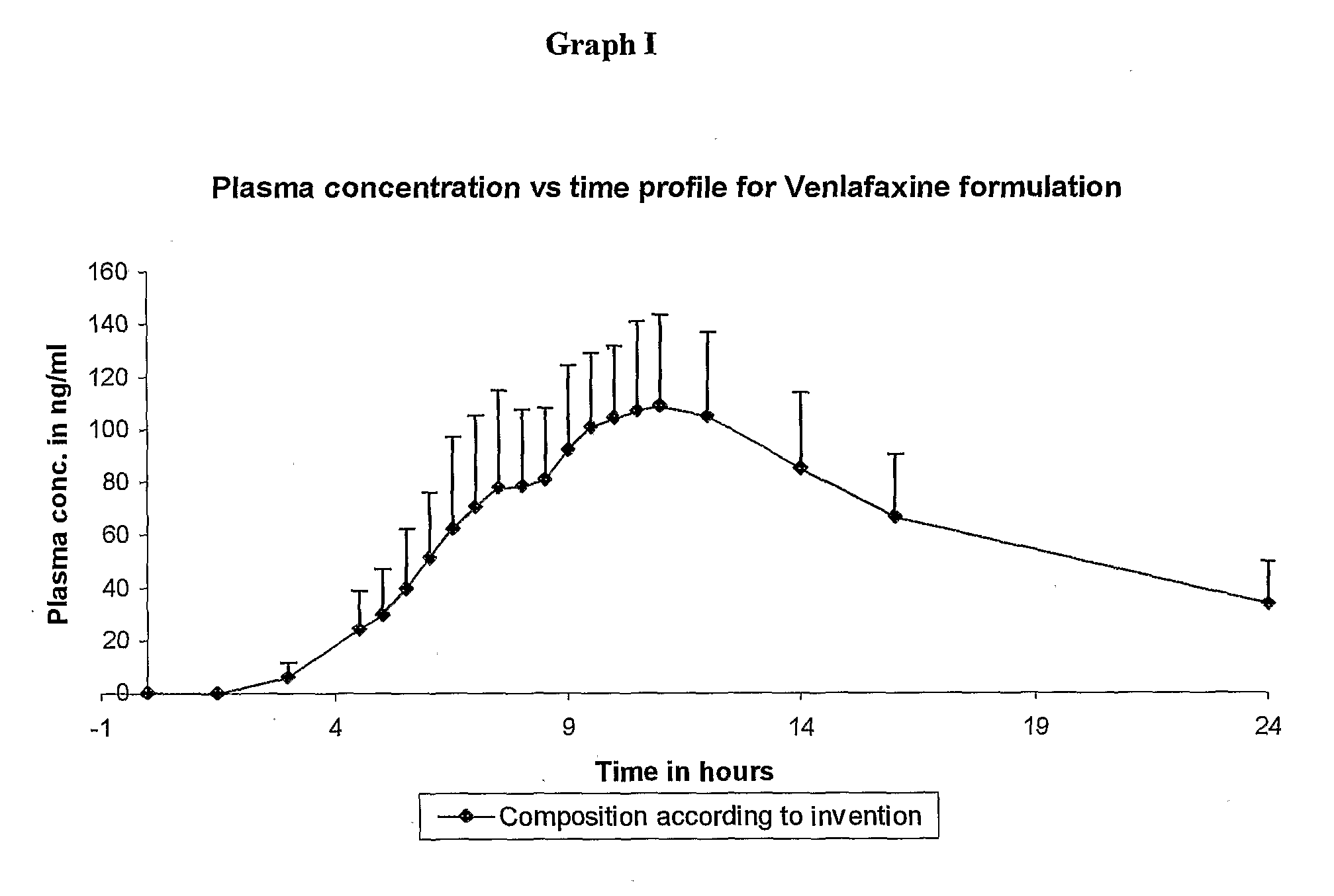 Novel Extended Release Composition of Venlafaxine Hydrochloride Containing Polyvinyl Acetate