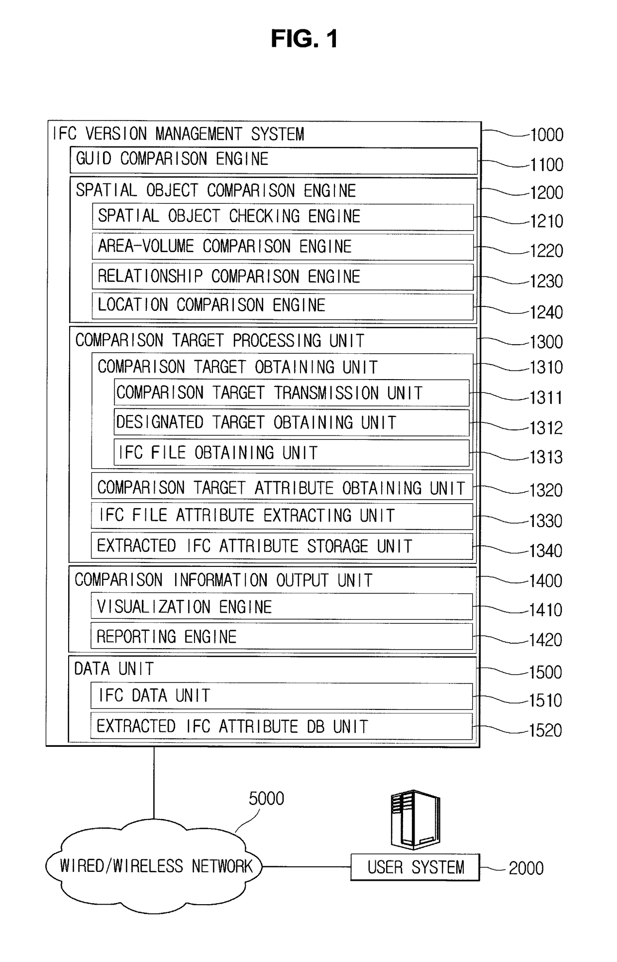 System for managing IFC version synchronized with BIM and method for managing IFC version thereof