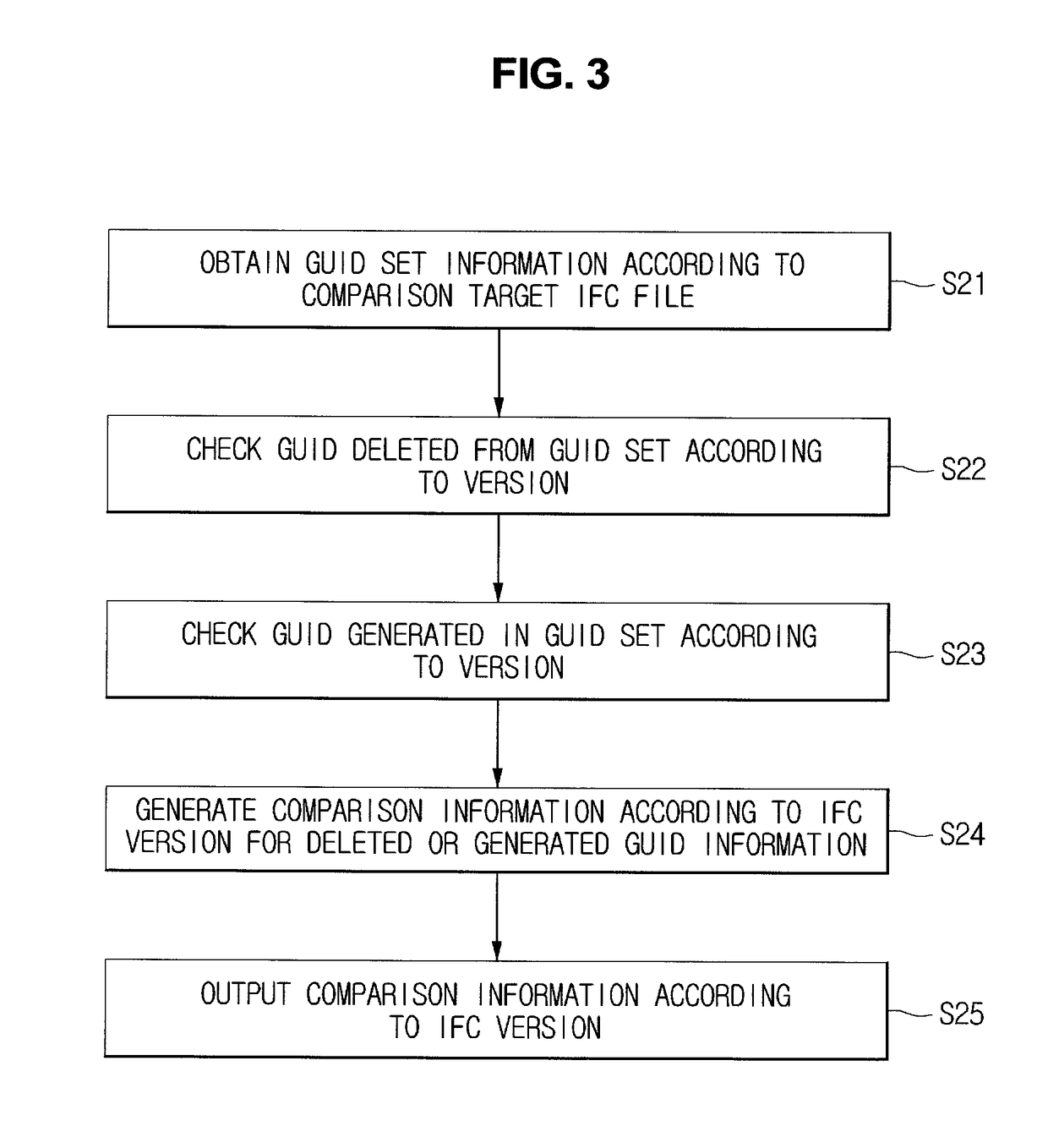 System for managing IFC version synchronized with BIM and method for managing IFC version thereof