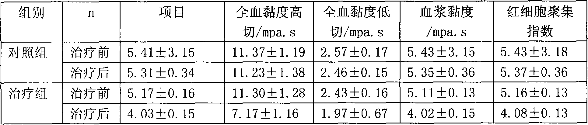 Medicament for treating coronary heart disease and preparation method thereof