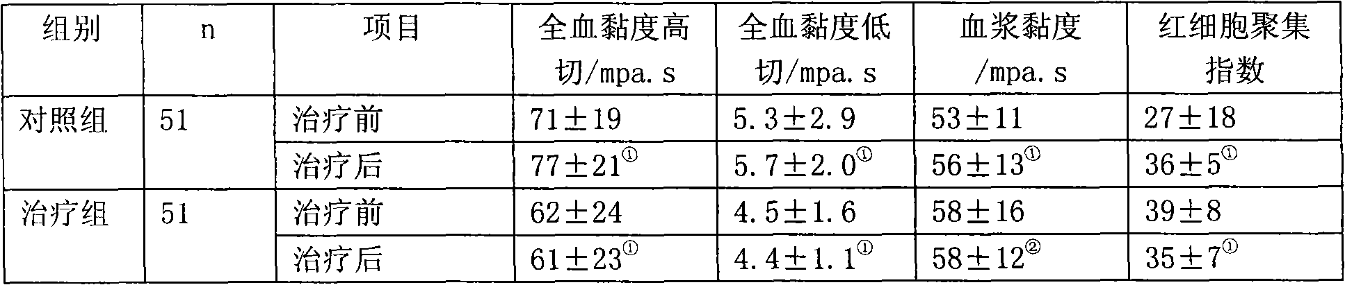 Medicament for treating coronary heart disease and preparation method thereof