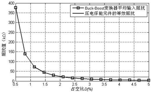 Piezoelectric energy trapping device