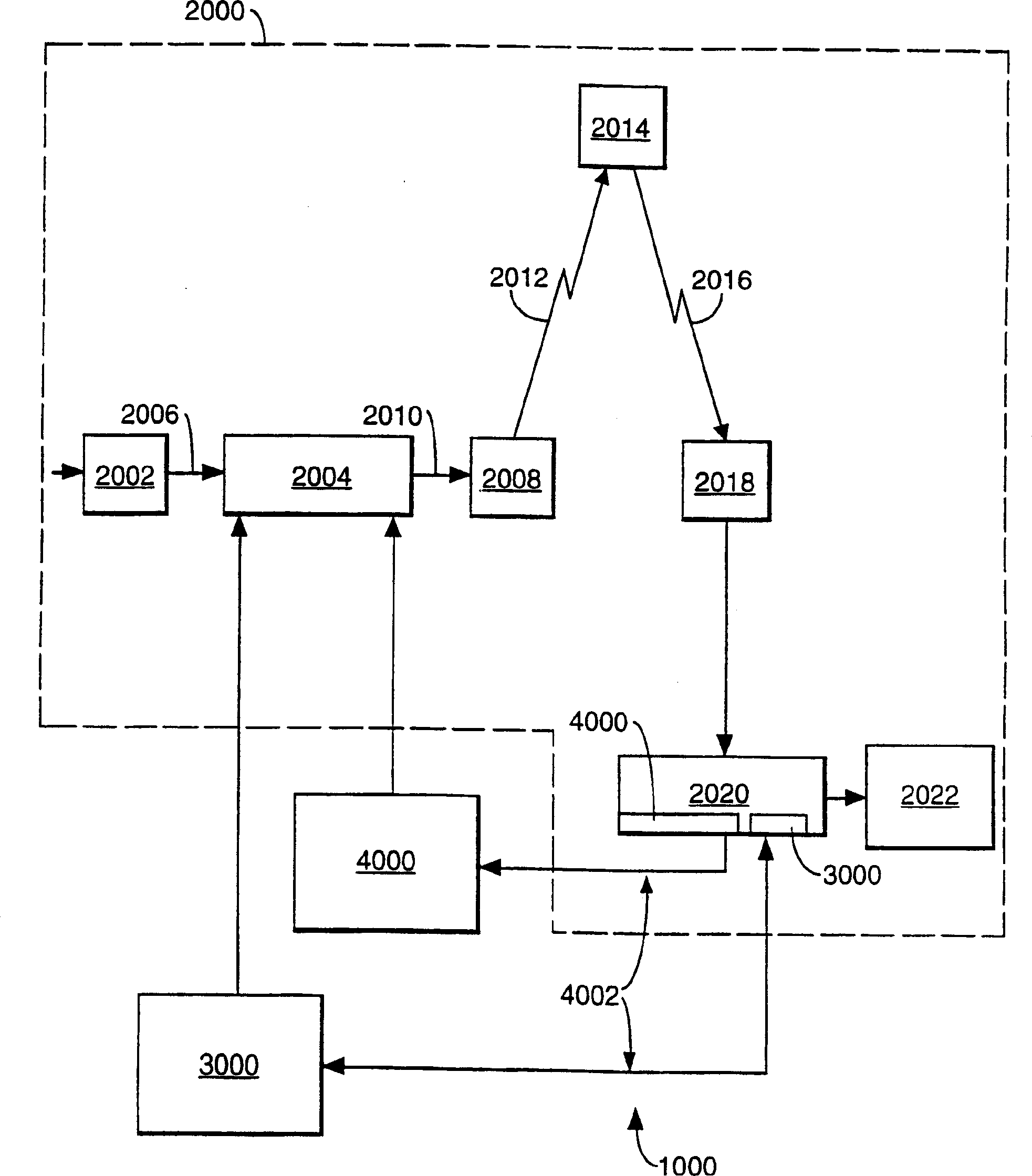 Method and apparatus for preventing fraudulent access in conditional access system