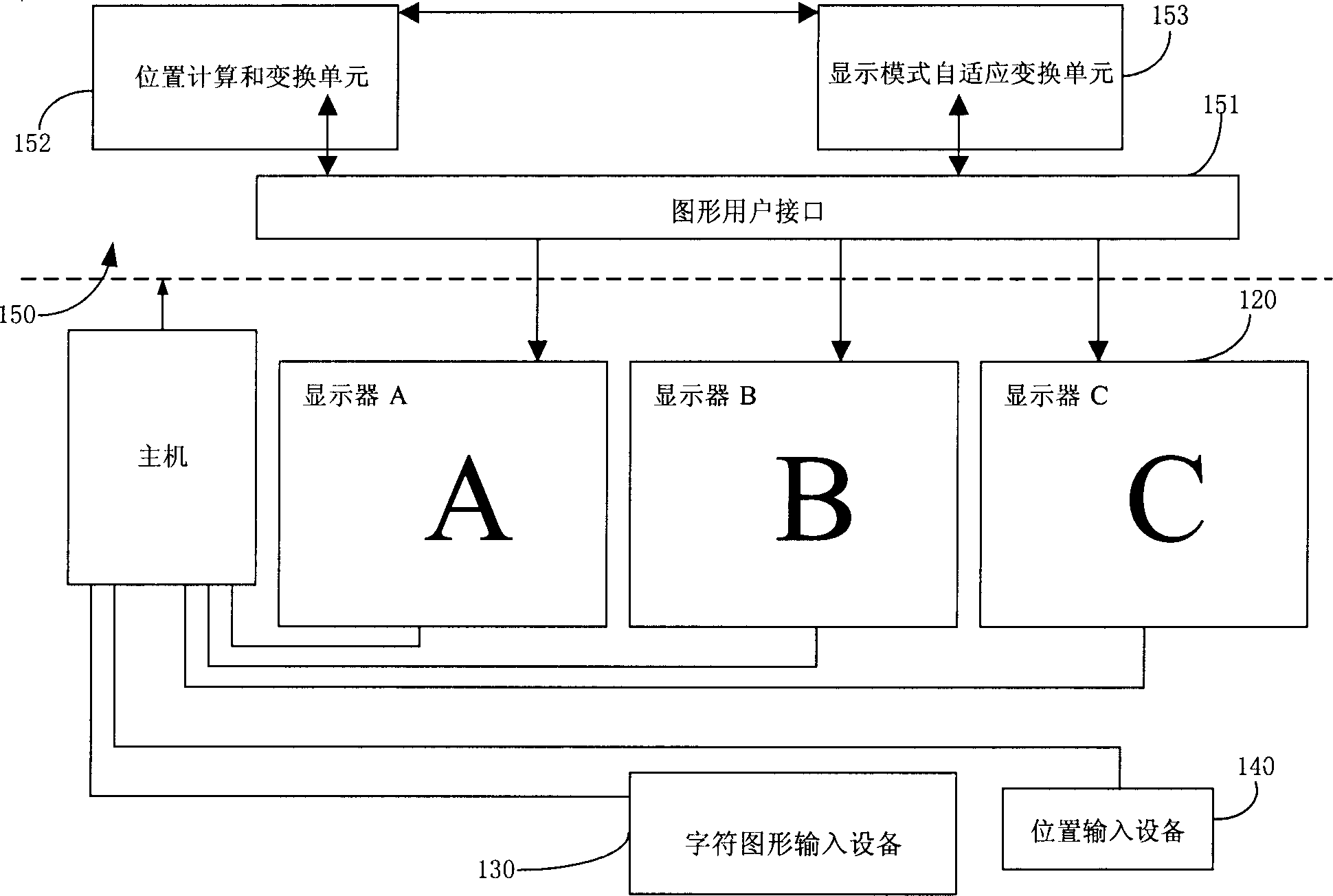 Multi-display system and its window switching method