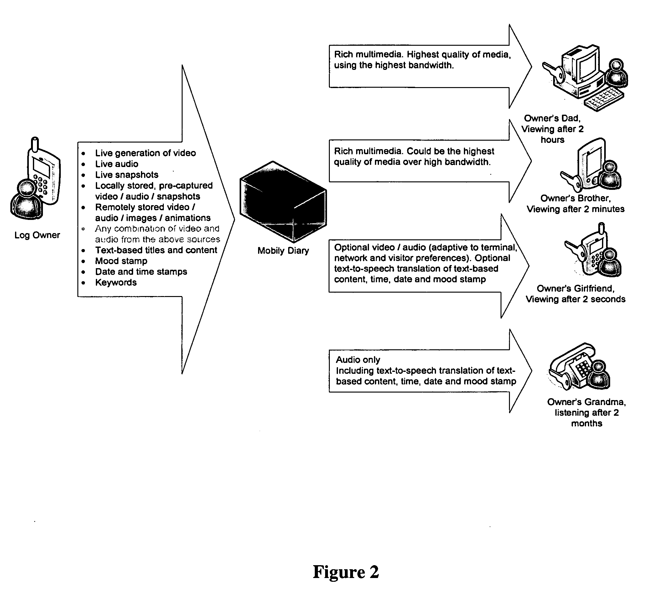 Multimedia system for a mobile log