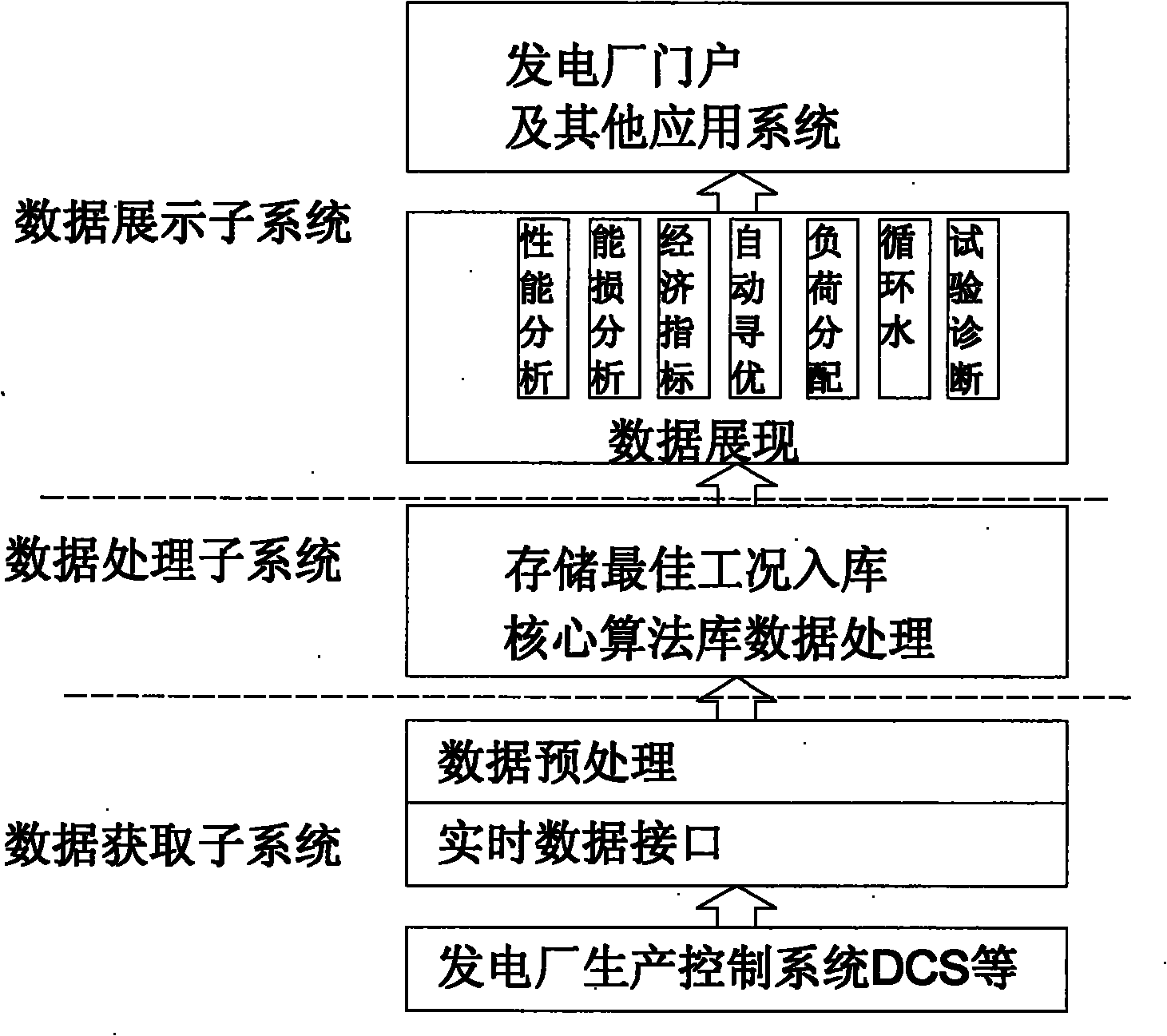 Optimization operational method based on energy consumption analysis for power plant and system thereof